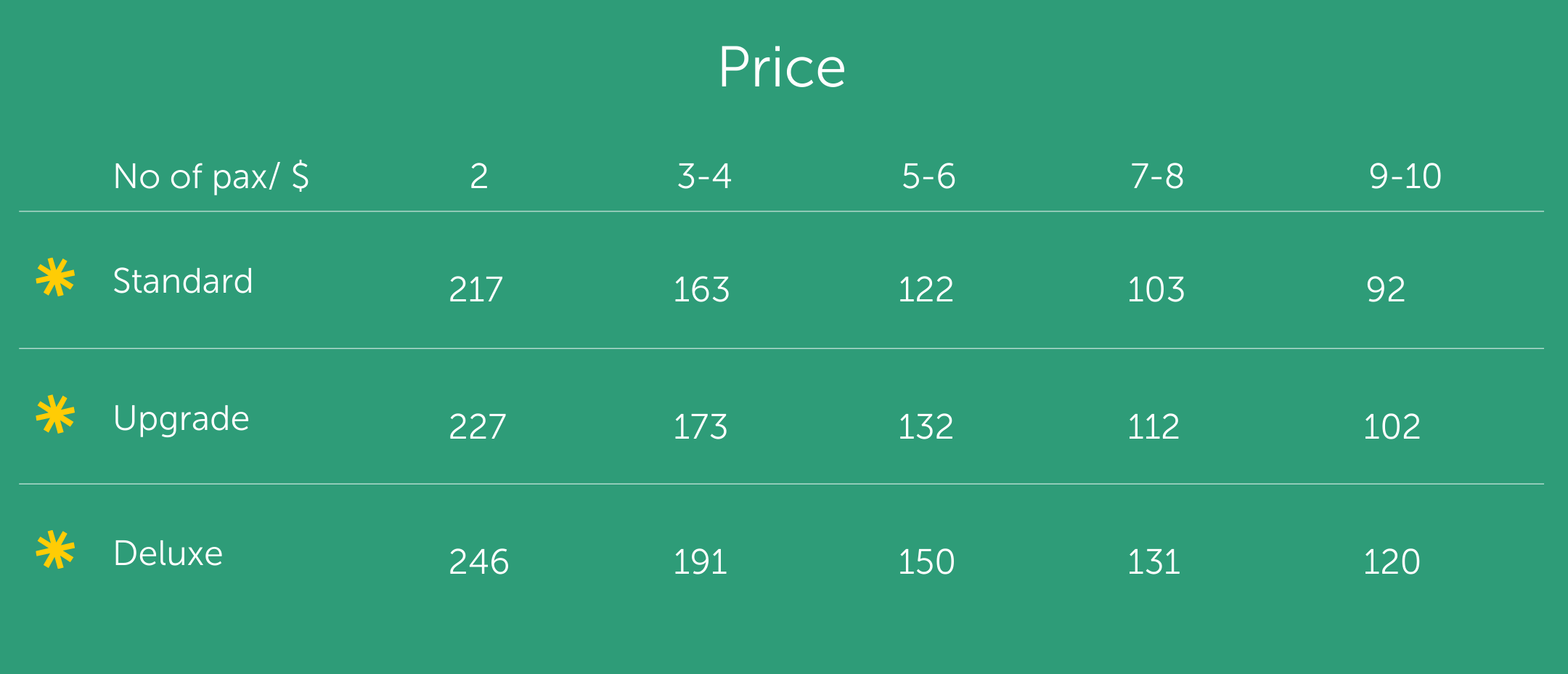 price list