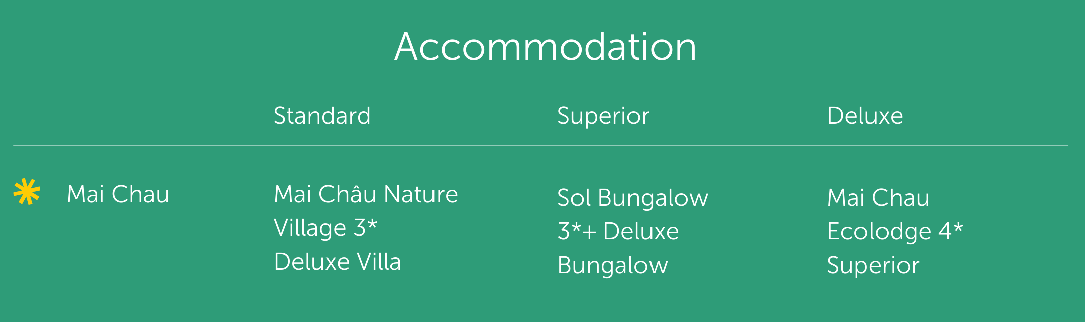 accommodation list