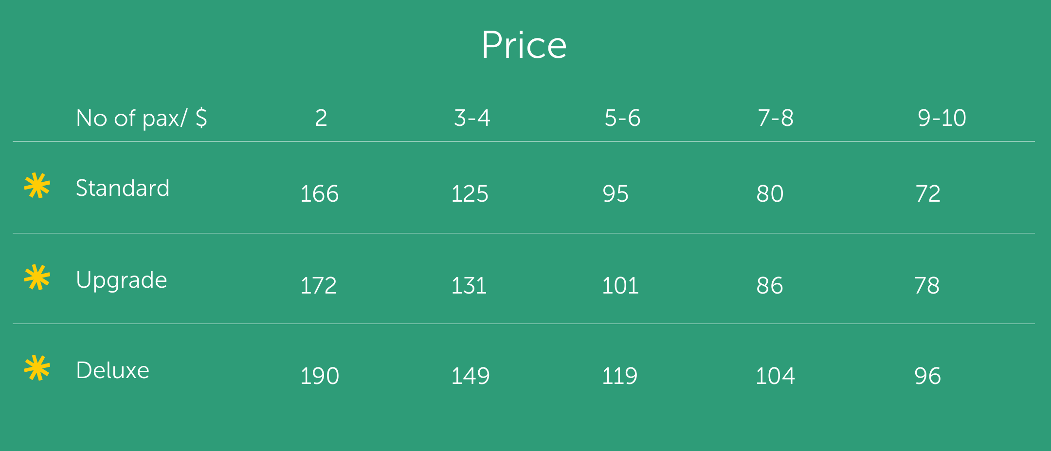 Pu Luong 2n1d pricing