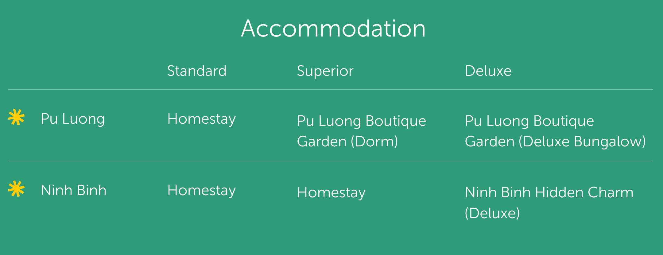 Accommodation list