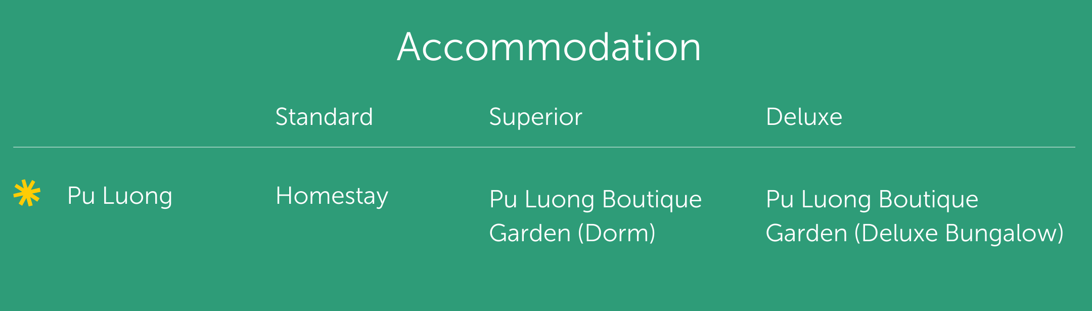 Pu Luong tour accommodation (1)
